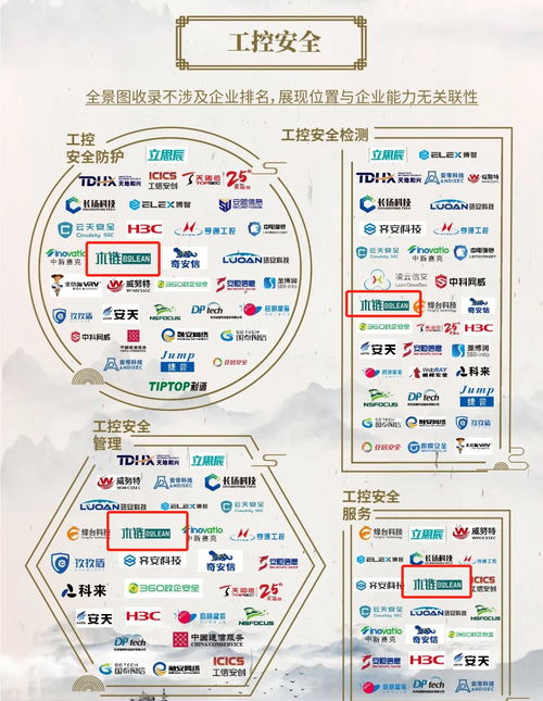 木鏈科技榮登中國網絡安全行業全景圖，多領域技術開發實力獲認可