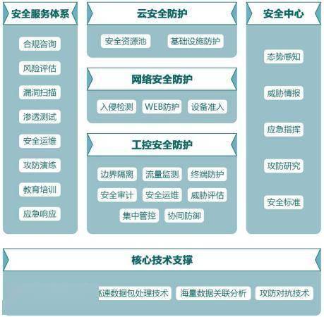 木鏈科技獲數千萬元A輪融資，加碼工業互聯網安全技術研發